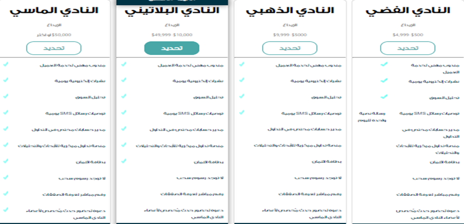 انواع حسابات التداول